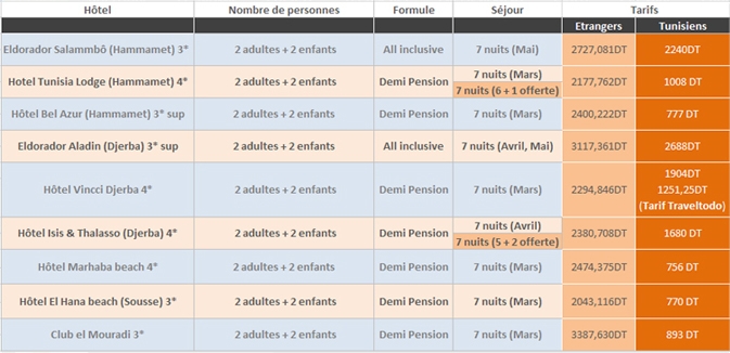 les-tarif-les-moin-cher-des-hotel-a-tunis