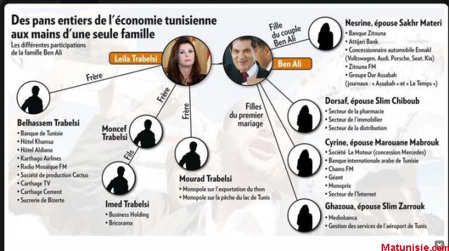 rencontre ben ali et leila