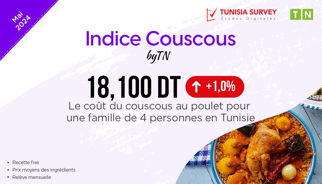 Indice Couscous – Mai 2024 : Combien Coûte un plat de couscous pour 4 personnes en Tunisie ?
