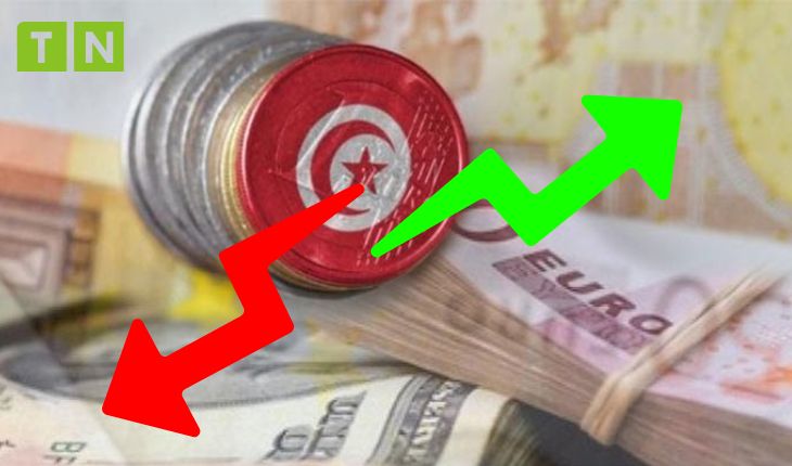 Taux de change de l’Euro et du Dollar face au Dinar Tunisien au premier trimestre 2024