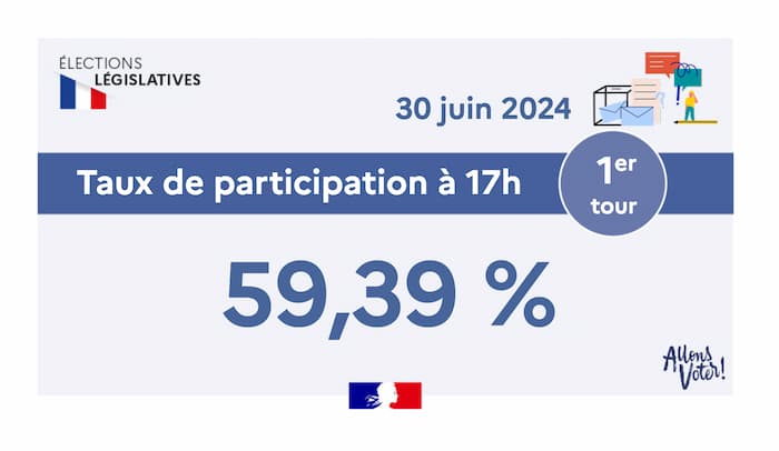 France -Législatives 2024: Vers un taux de participation record